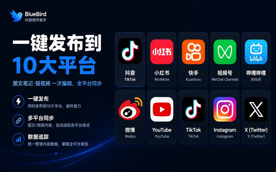 支持的创作平台一览